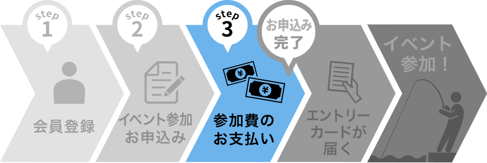 step3 参加費のお支払い方法