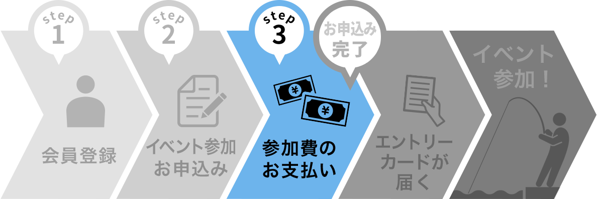 step3 参加費のお支払い