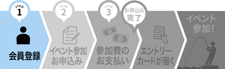 step1 会員登録の方法