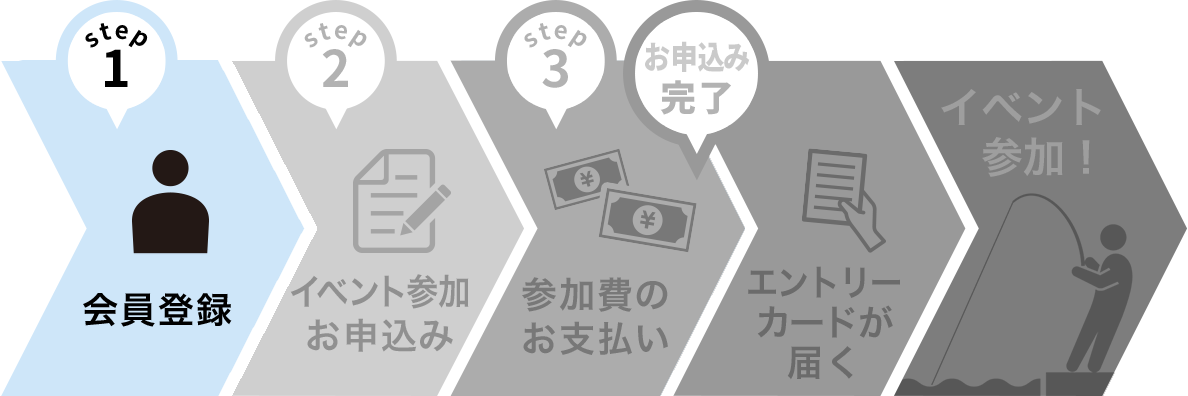 step1 会員登録の方法