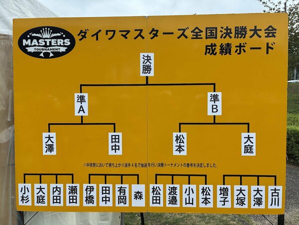 対戦ボード②IMG_6560.jpg