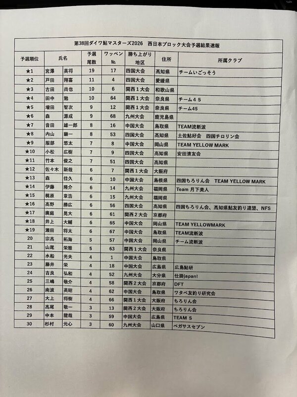 予選結果IMG_6088.jpg