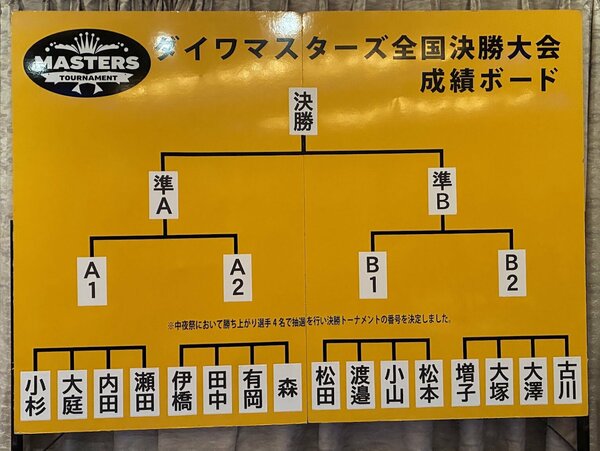 成績ボード①IMG_6314.jpg