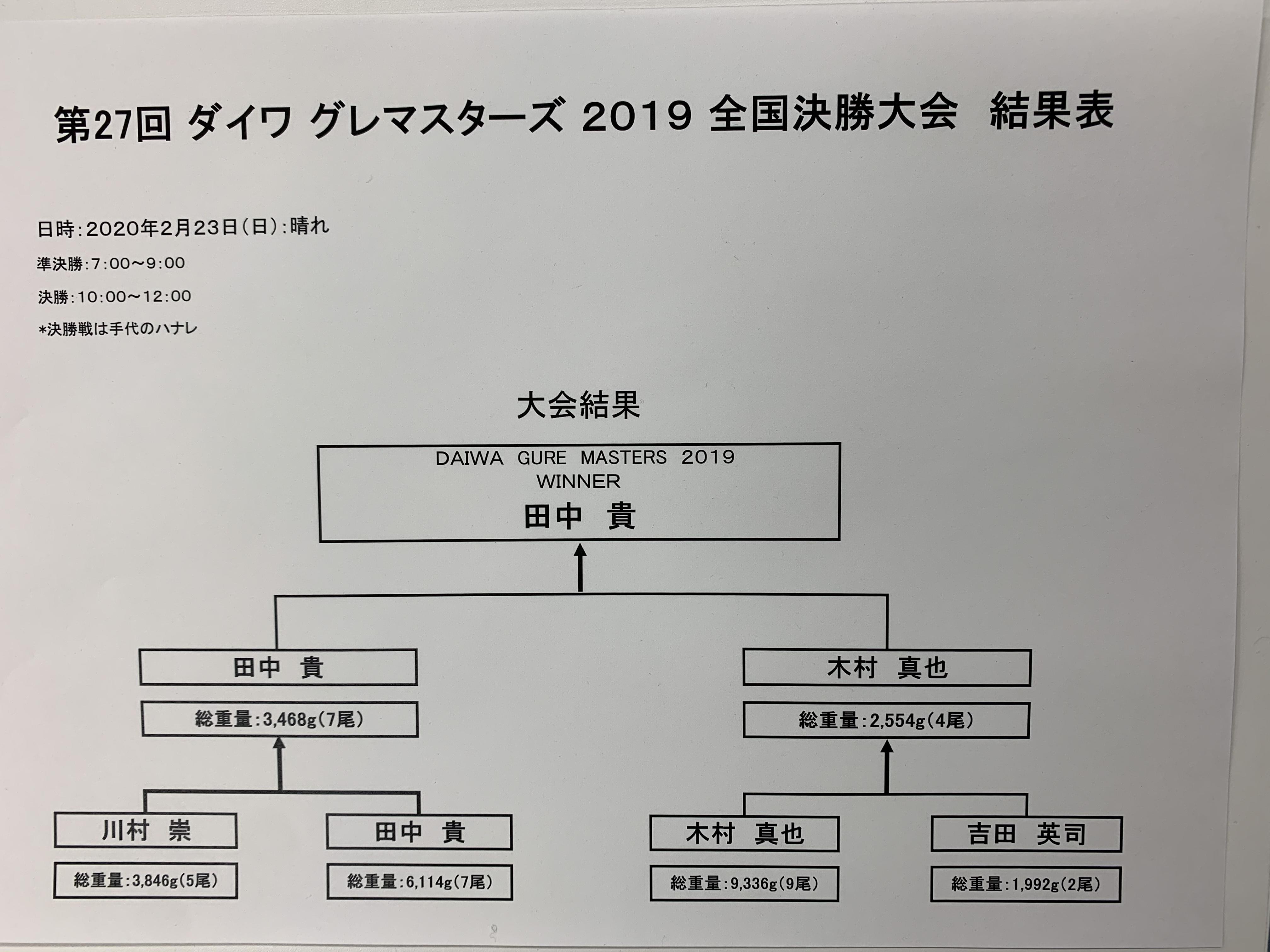 決勝トーナメント結果表.jpeg