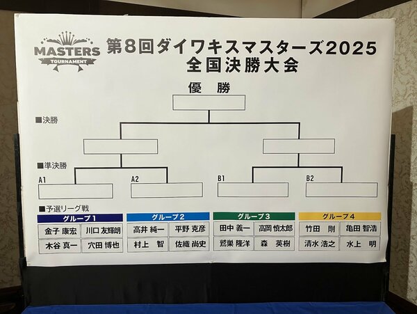 IMG_8578㉗予選リーグ組み合わせ.jpg